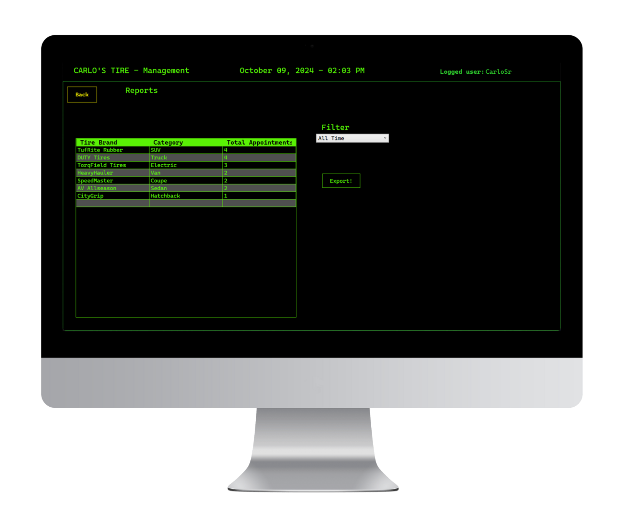 Reports page showing detailed business analytics